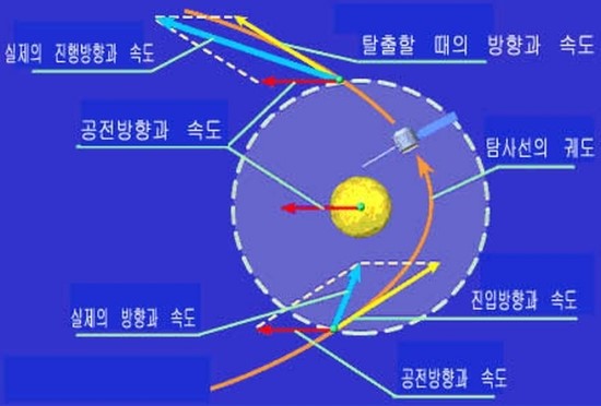 스윙바이 이미지