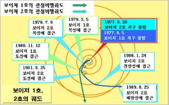 스윙바이 이미지