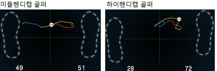 골프구루 이미지