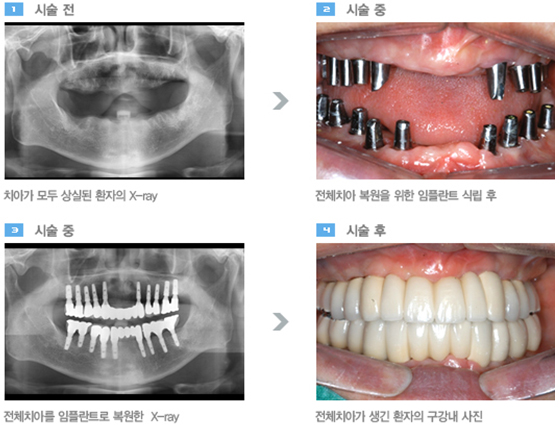 서울신세계치과 이미지