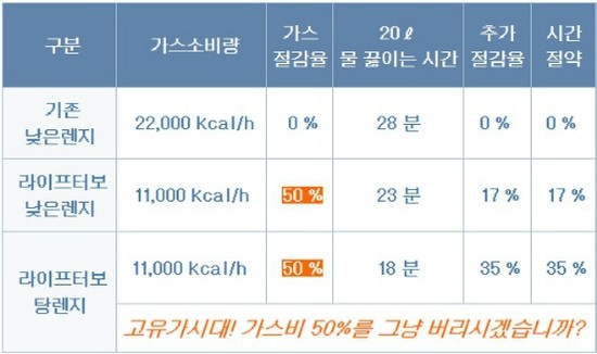 백제가스 이미지