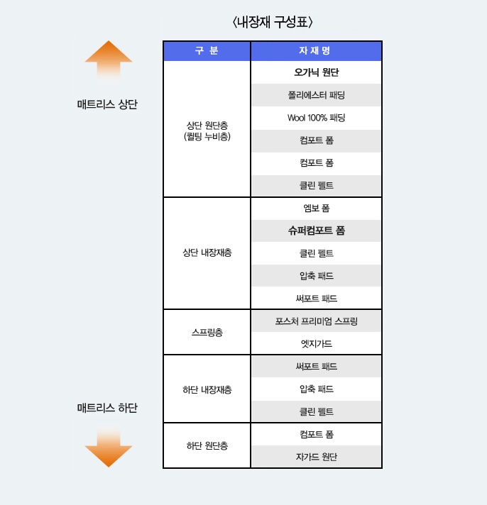 코웨이공기청정기.웅진정수기.웅진침대.비데렌탈24 이미지