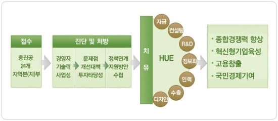 미래기업진단 이미지