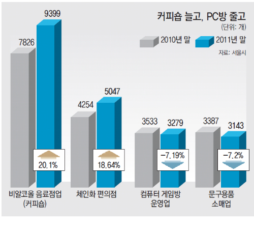 서울커피숍 이미지