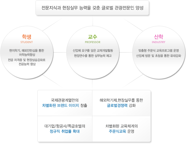 영진관광여행사 이미지