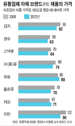 삼양마트 이미지