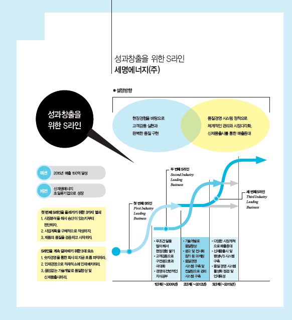 세명에너지(주) 이미지