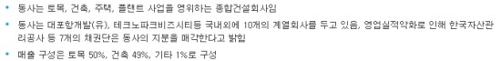신일건설주 이미지