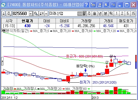 청산피앤씨 이미지