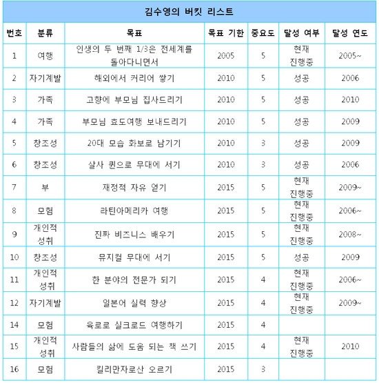 버킷리스트 이미지