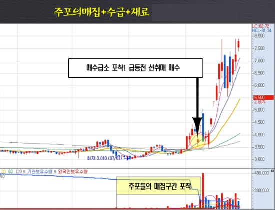 이정도우 이미지