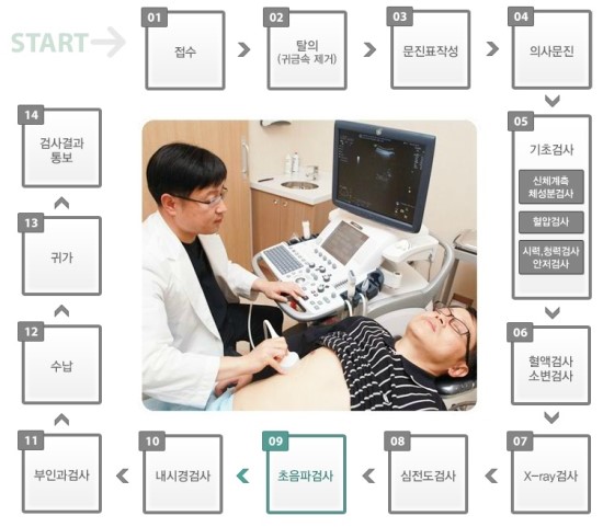 천안엔도내과 이미지