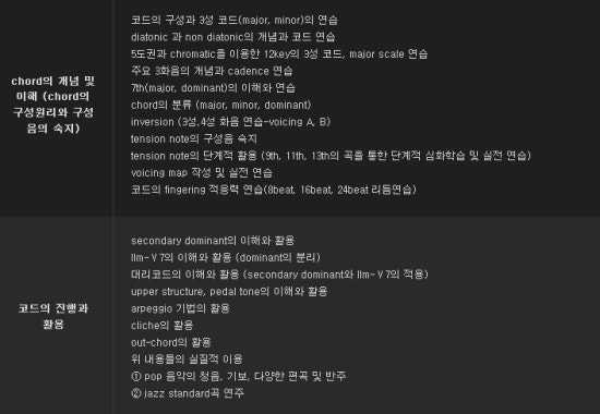 잼머스실용음악학원 이미지
