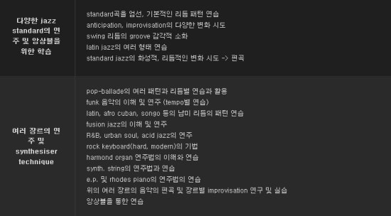 잼머스실용음악학원 이미지