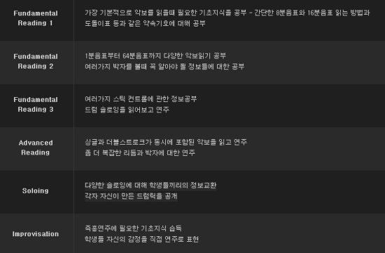 잼머스실용음악학원 이미지