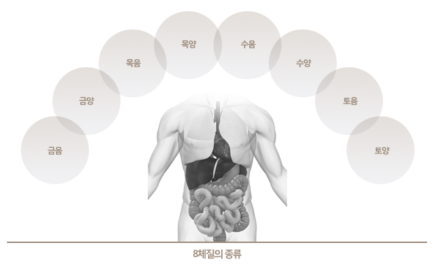 이든한의원 이미지