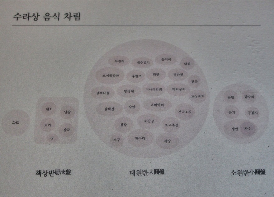 수라간떡잔치 이미지