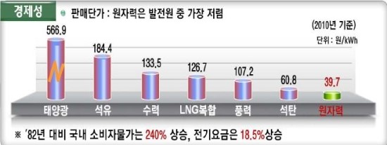 나라에너지 이미지