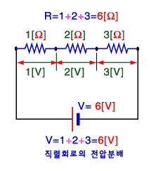 직렬회로와 병렬회로의 저항계산법 : 네이버 블로그