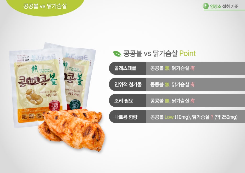콩콩푸드 이미지