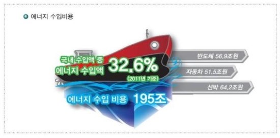 나라에너지 이미지