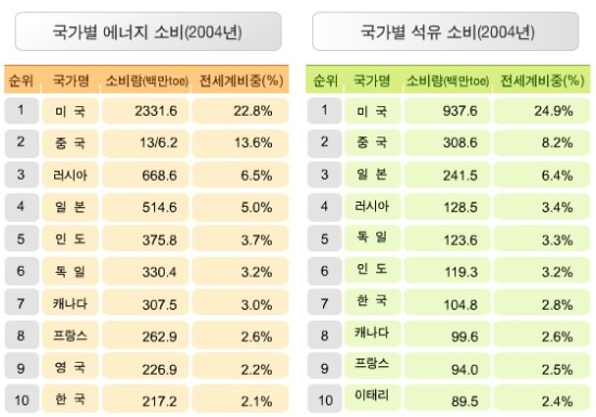 나라에너지 이미지
