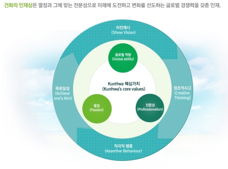 (주)건화 이미지