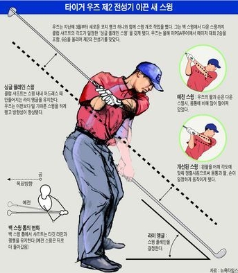 스윙골프 이미지