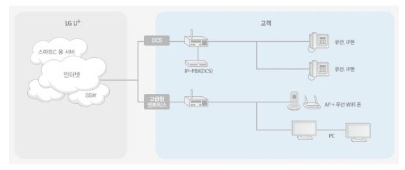 LG키폰서비스 이미지