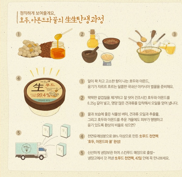 생푸드 이미지