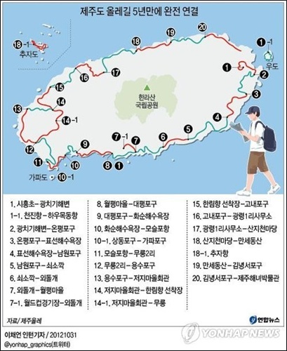 올레길 이미지
