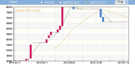 타이드솔루션 이미지