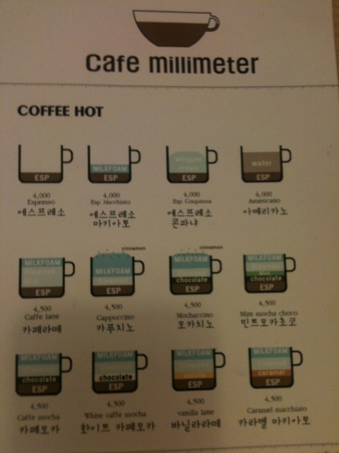 밀리미터(millimeter) 이미지