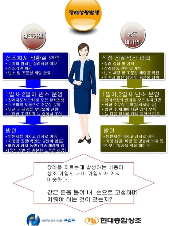 현대종합광고 이미지