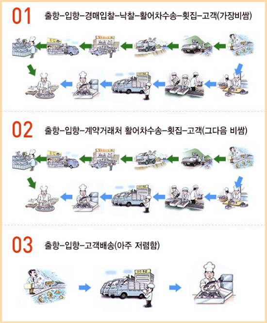 제일농수산유통 이미지