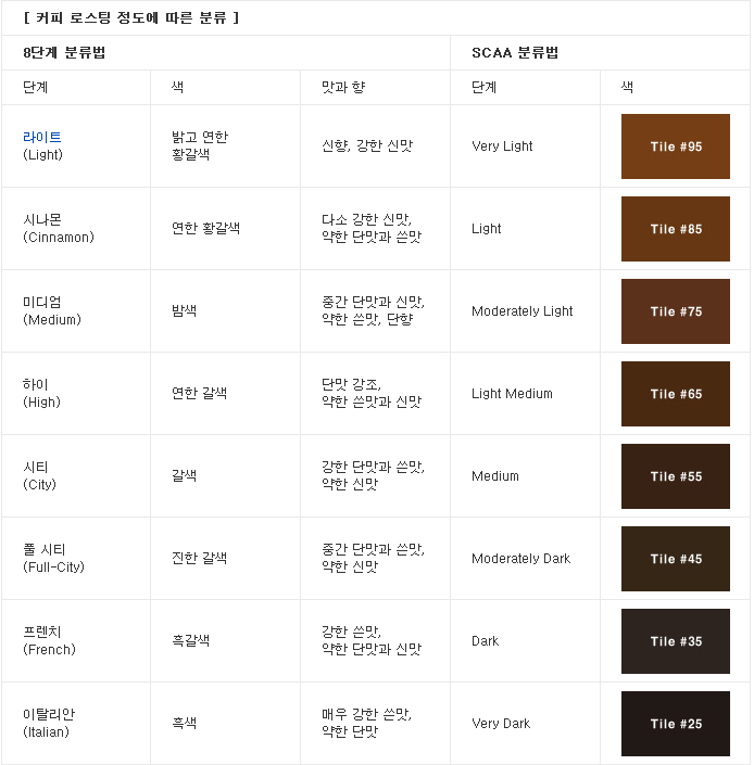 신중한커피 이미지