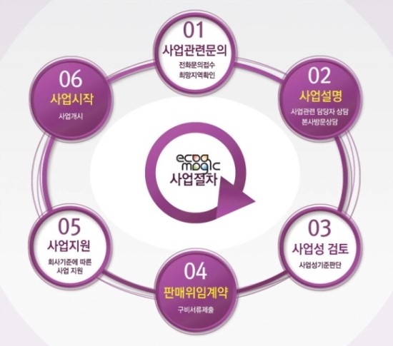 동양렌탈주 이미지