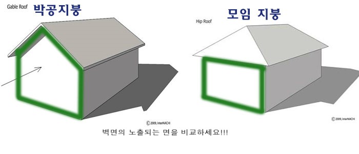 경량목구조의 용어에 대한 이해- 지붕(Roof) : 네이버 블로그