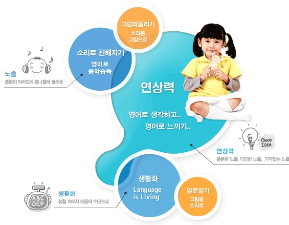 튼튼영어안양평촌 이미지