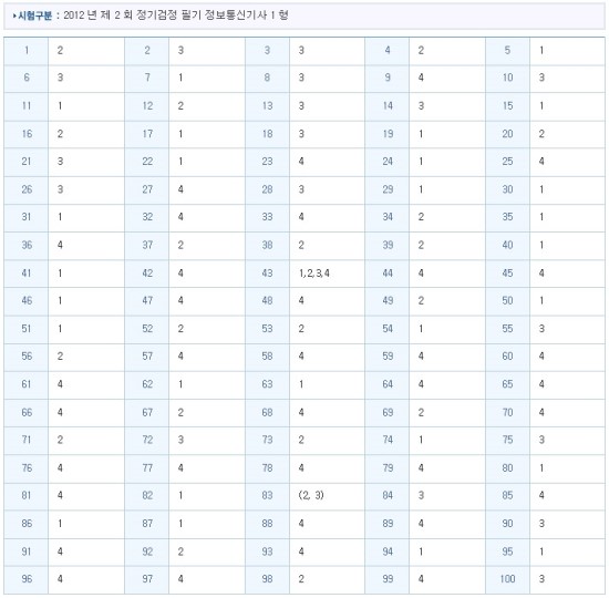 다운정보통신 이미지