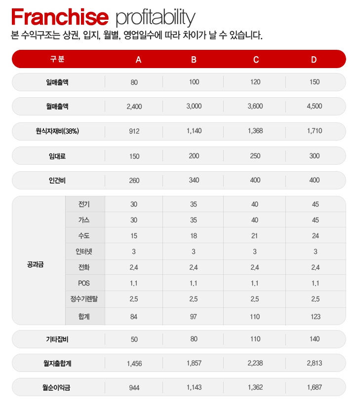 즐거운떡볶이 이미지