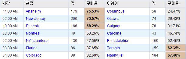언더덕스 이미지