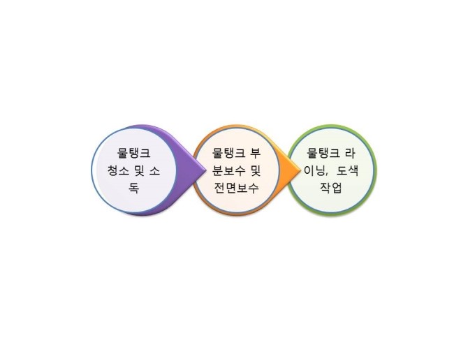 두성인력 이미지