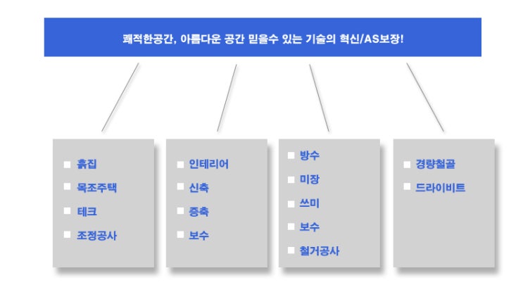 21세기철거인테리어 이미지