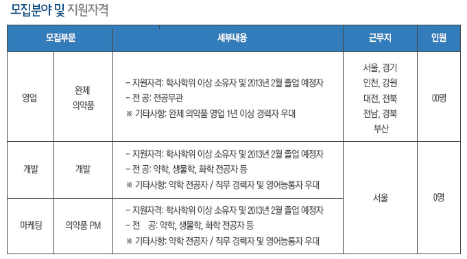 (주)경보 이미지