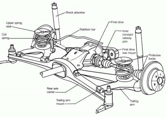 semi-trailing-arm