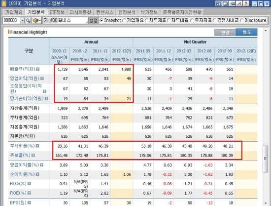 윌비스주 이미지