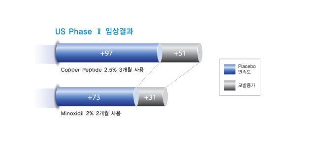 엠지에프두피탈모센터 이미지