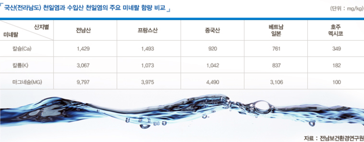 주원식품 이미지
