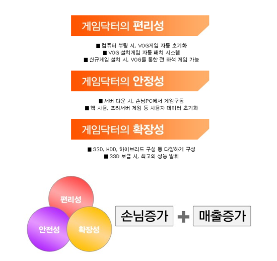 리드PC방 이미지